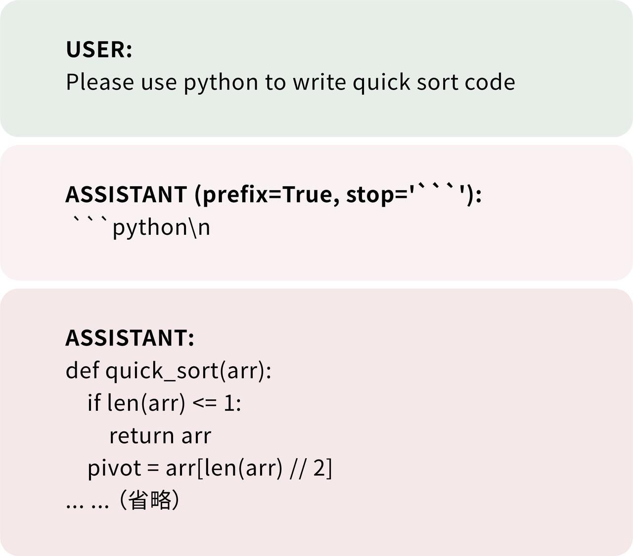 Chat Prefix Completion Example