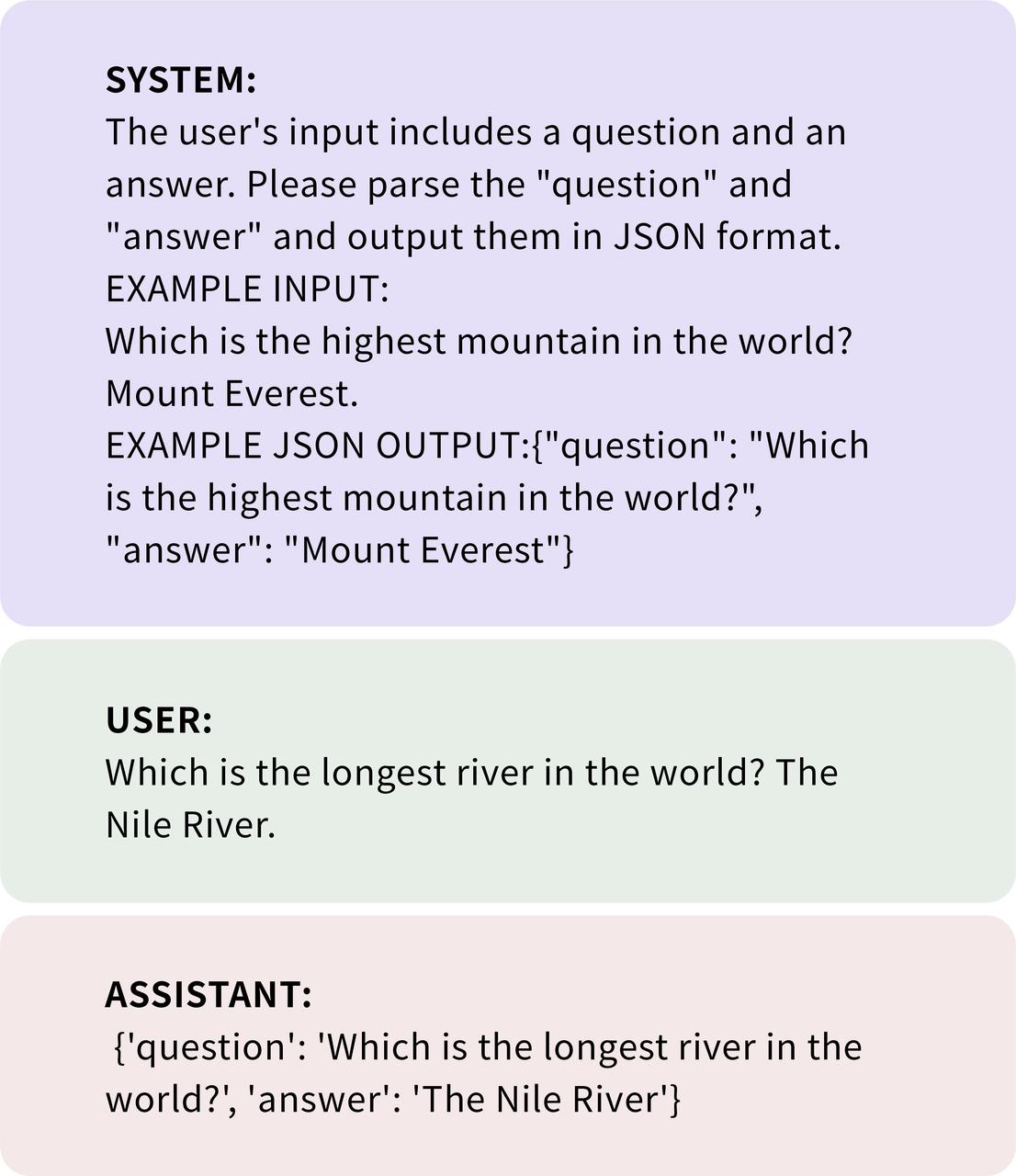 JSON Output Example