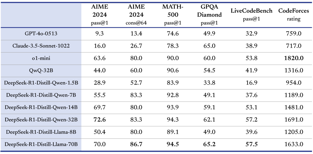 Distilled Models Benchmark