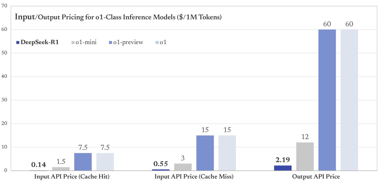 Price Comparison