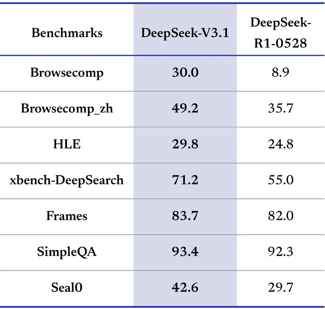 Search Benchmark