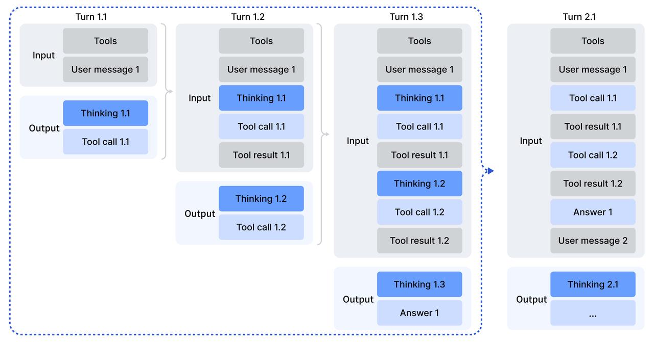Thinking with Tools