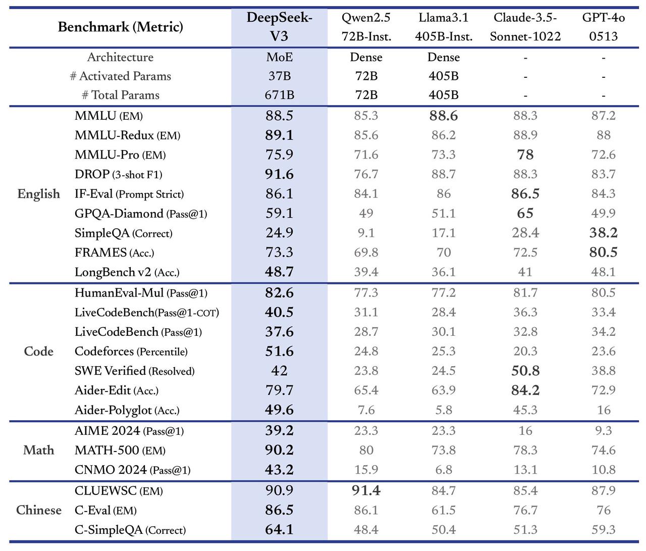 Benchmark Table