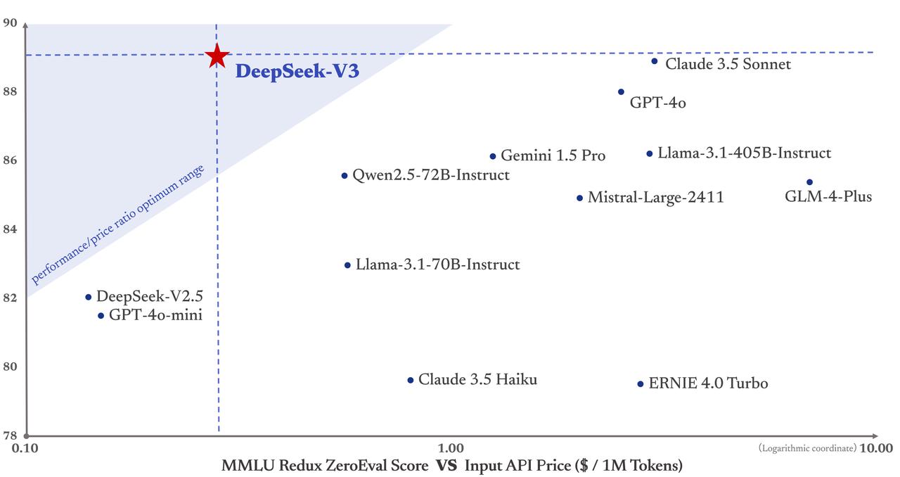 Price Comparison