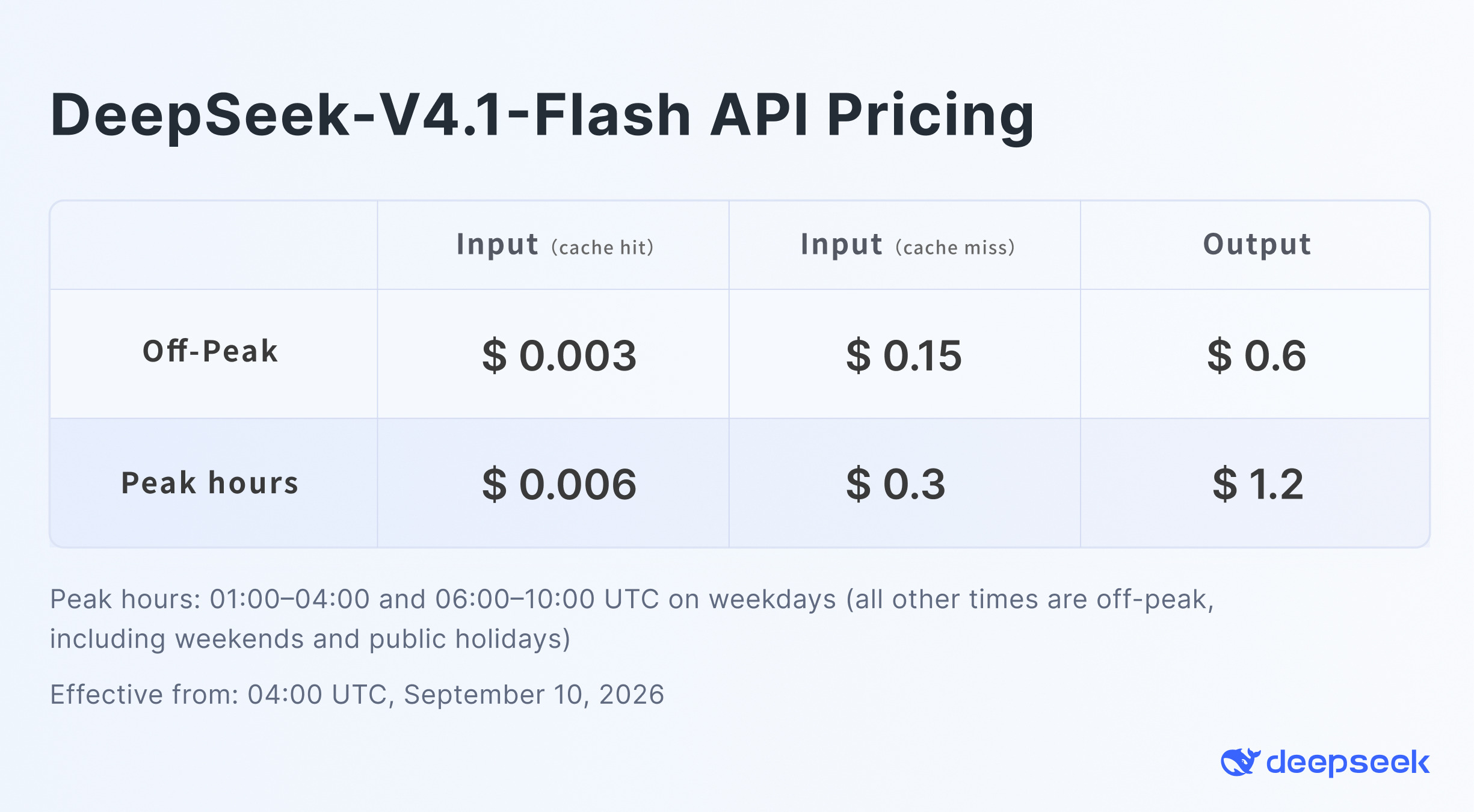 DeepSeek-V4.1-Flash API pricing