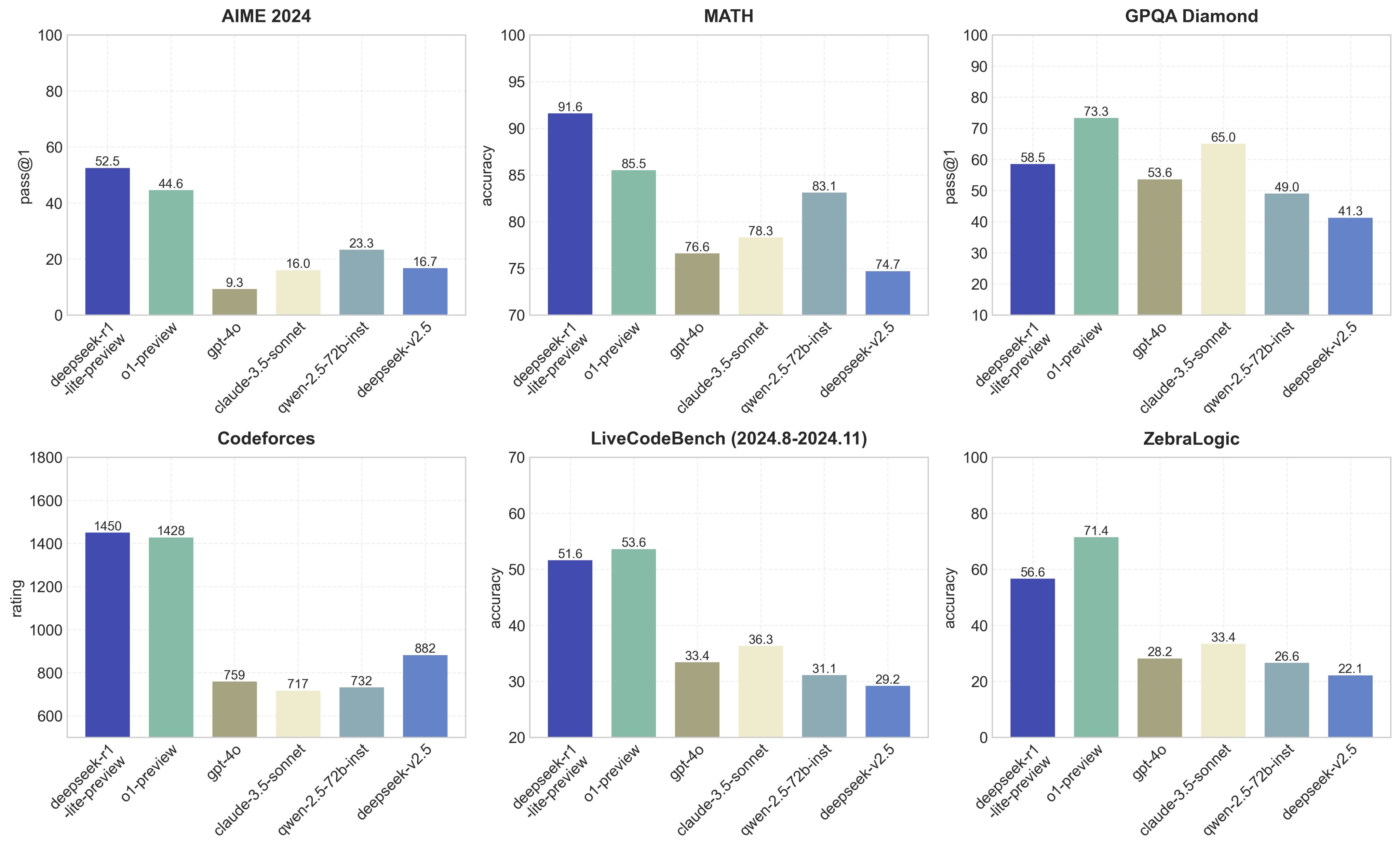 Benchmark Results