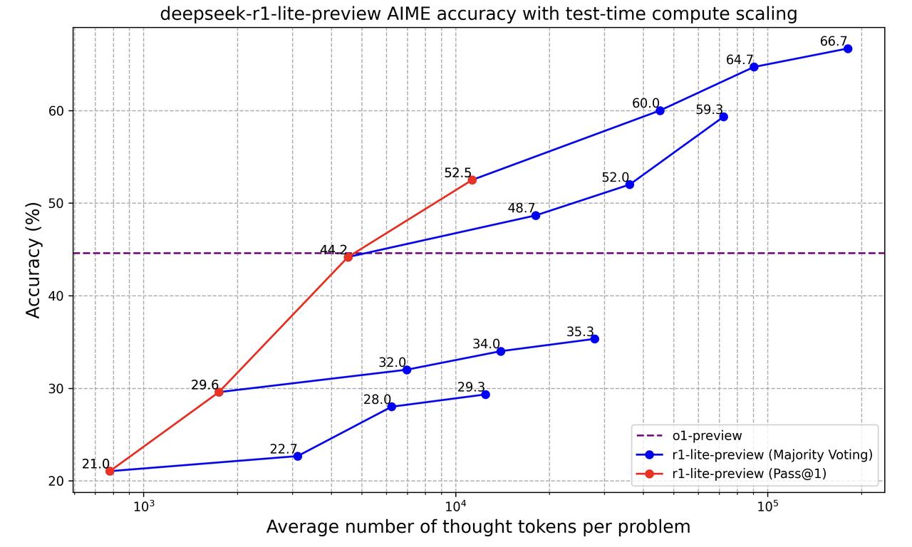 Scaling Law