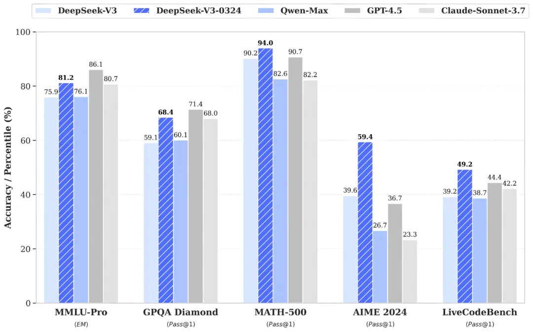 Benchmark