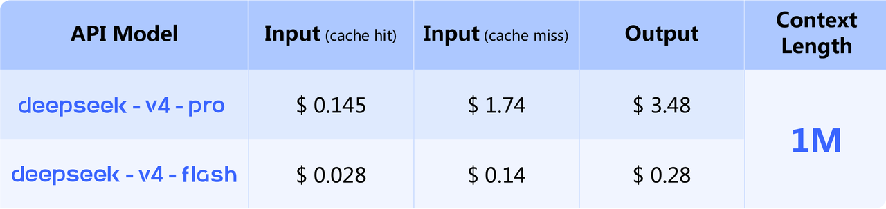 V4 API Pricing