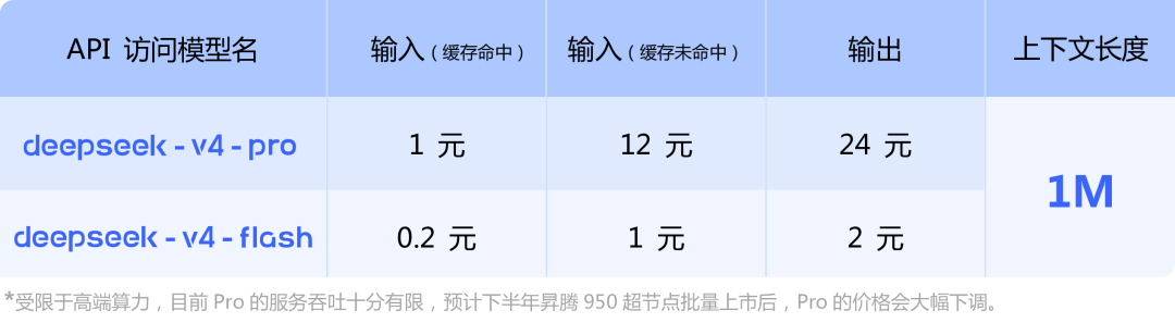 V4 API 价格